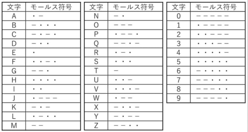 モールス信号