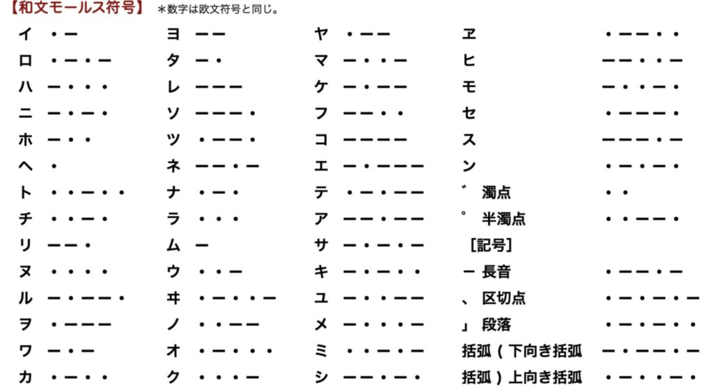 モールス信号