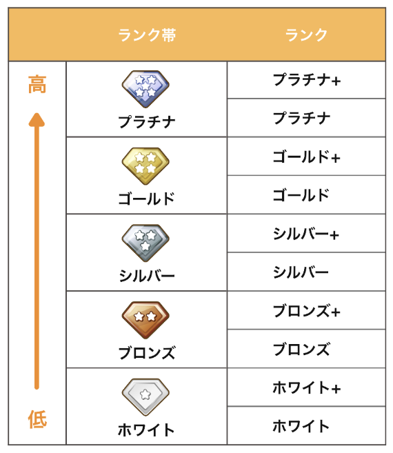 全10段階のグレード