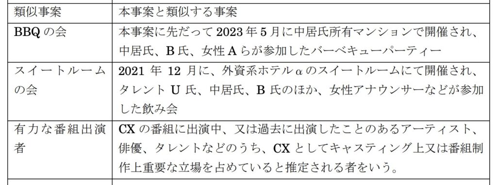 調査報告書